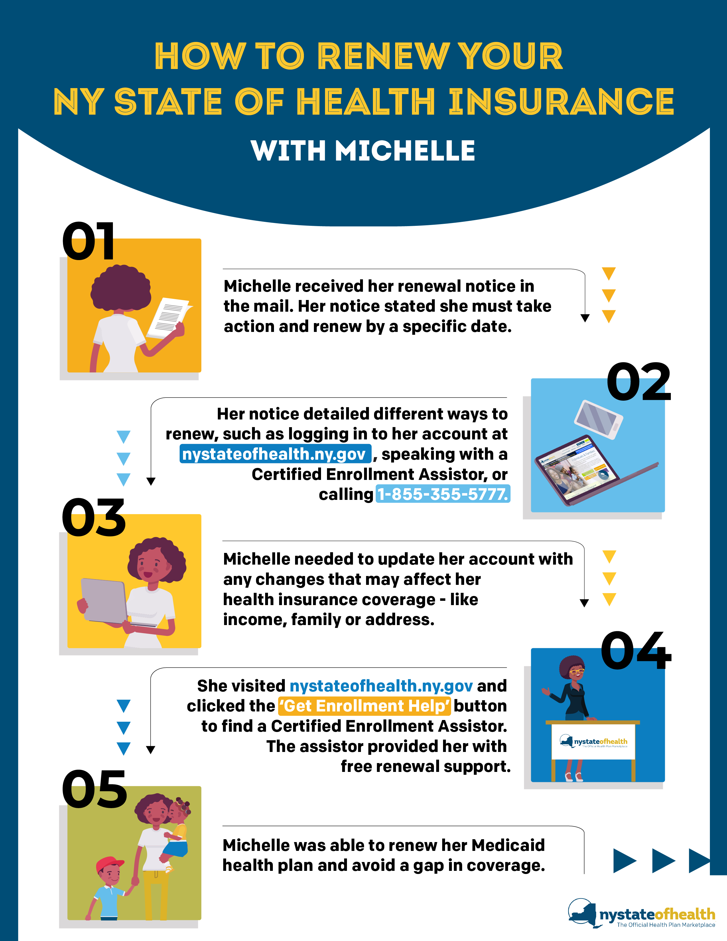 how to renew your insurance inforgraphic